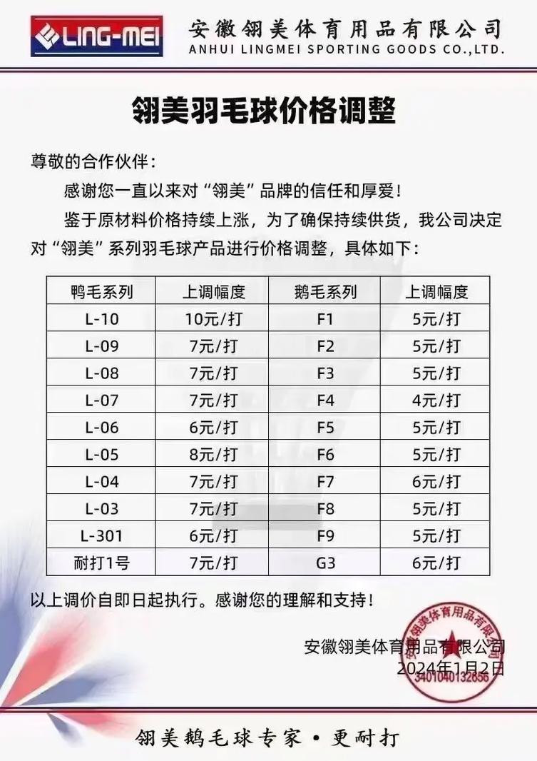 <strong>羽毛球價格半年漲幅近50%，百元以下球難買成趨勢</strong>