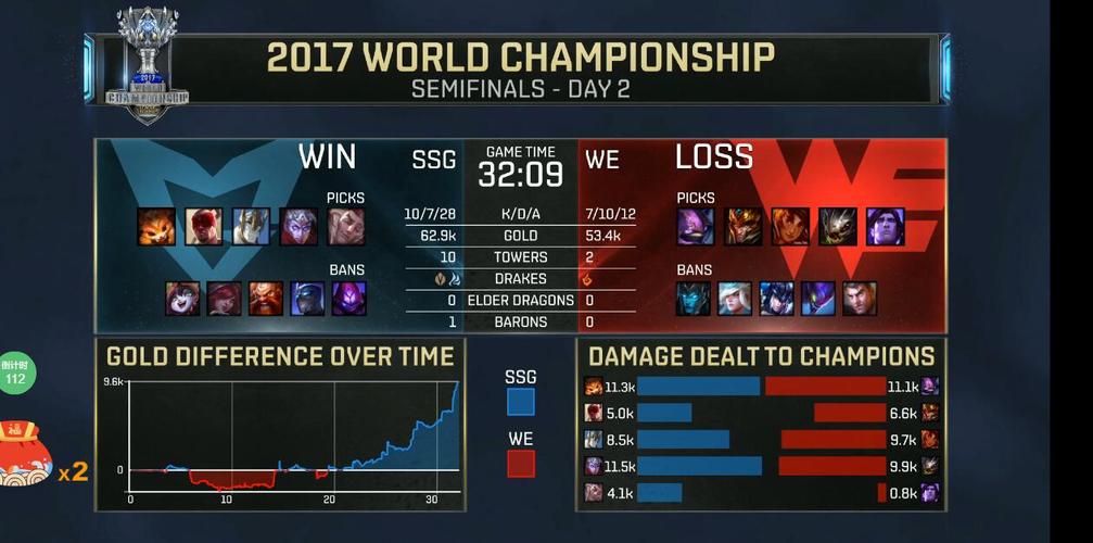 LOL s7總決賽半決賽WE vs SSG比賽視頻匯總及問題分析