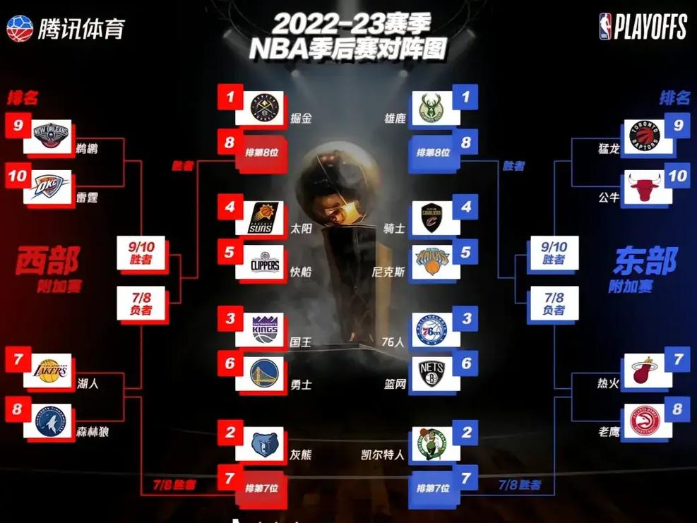 NBA揭幕戰(zhàn)直播_nba比賽電視直播_2012-13賽季NBA比賽