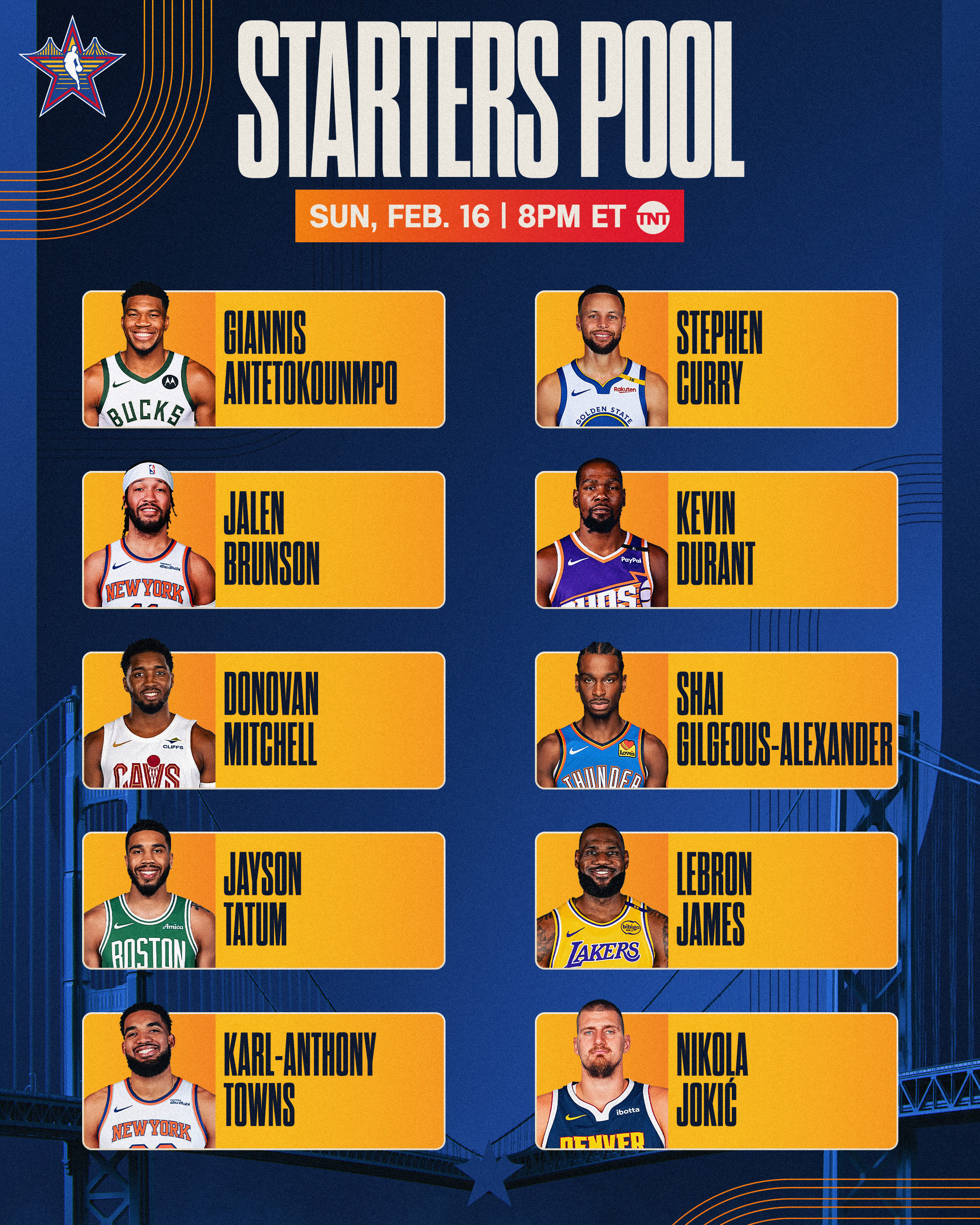 都來看看！NBA全明星首發投票詳情！各位置TOP10出爐！