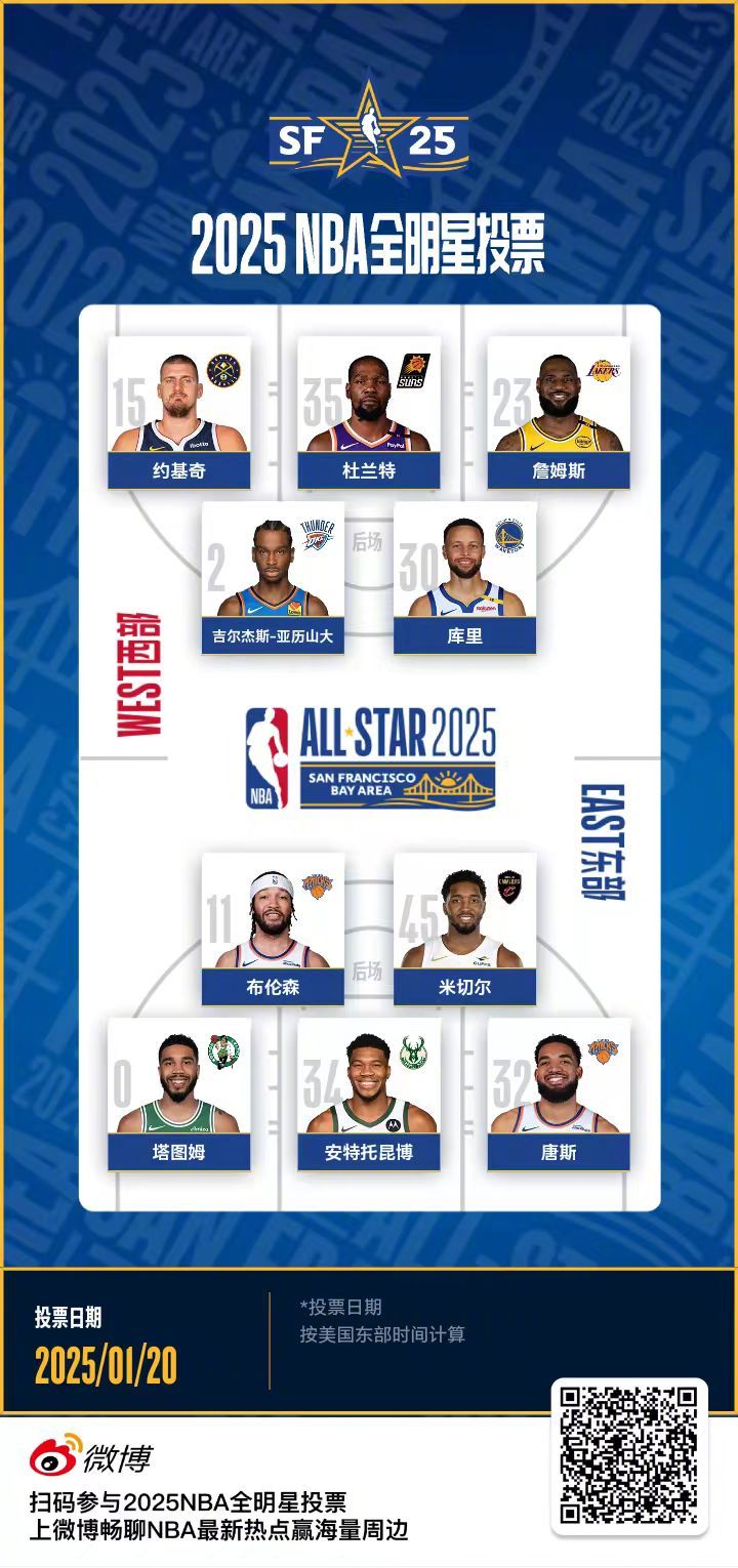 一人不差！猜對沒獎蘇群老師：NBA按我這個宣布了全明星首發